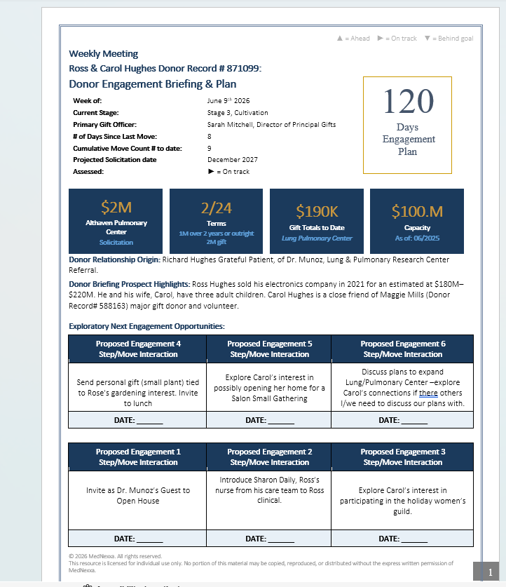 Donor Briefings & Engagement Plans