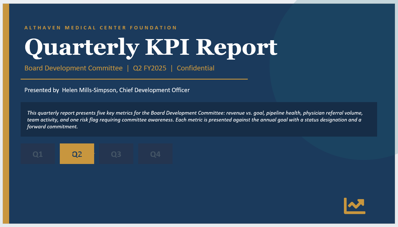 KPIs, Dashboards & Performance Metrics