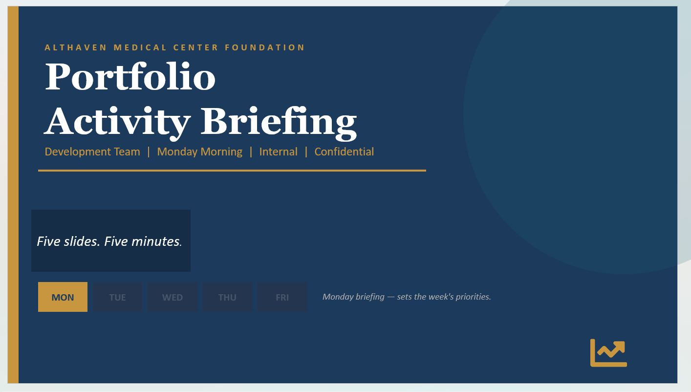 Portfolio Management Moves Tactics & Interactions