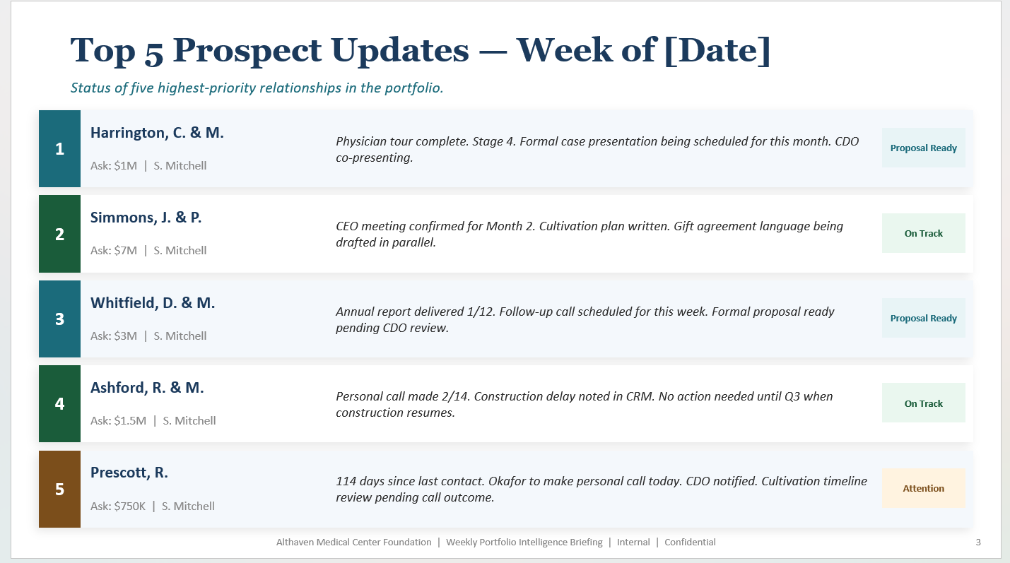 Portfolio Management Moves Tactics & Interactions