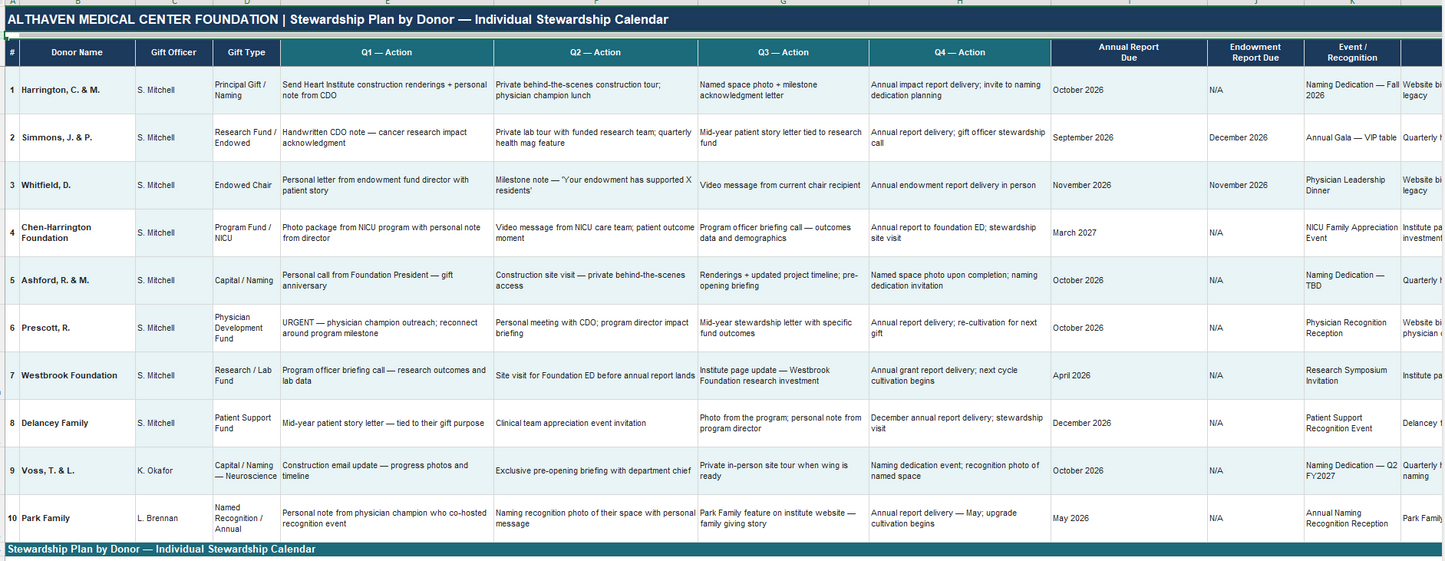 Stewardship & Donor Recognition