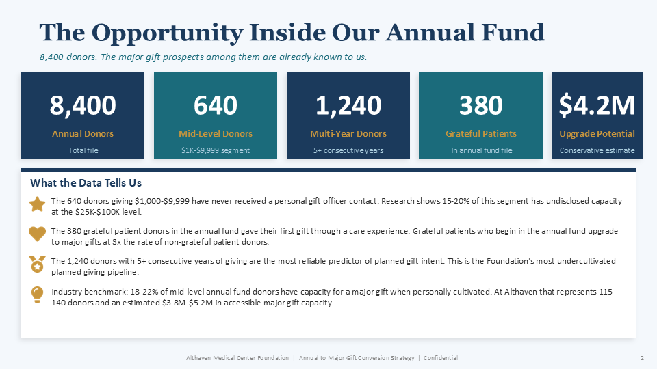 Annual & Individual Giving