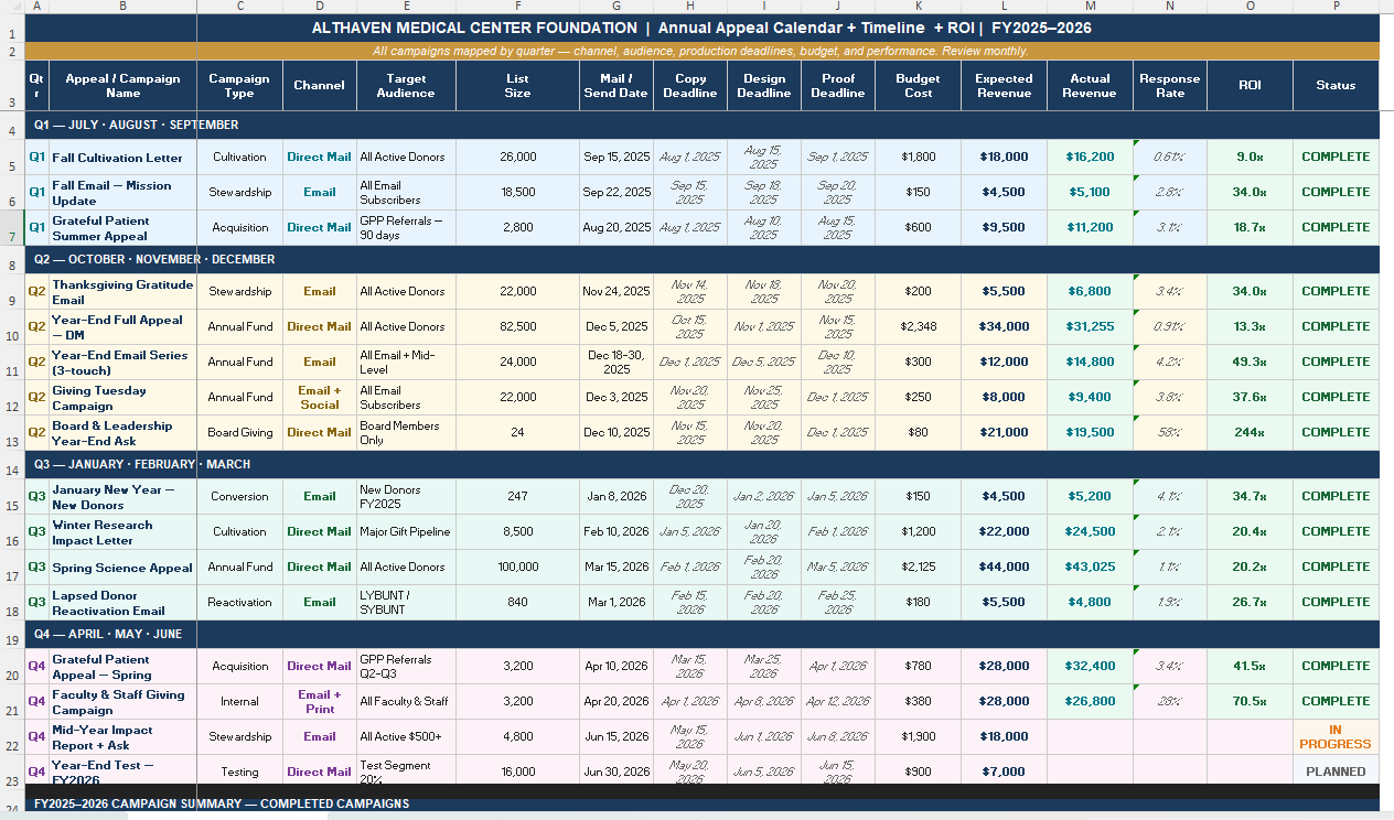 Annual & Individual Giving
