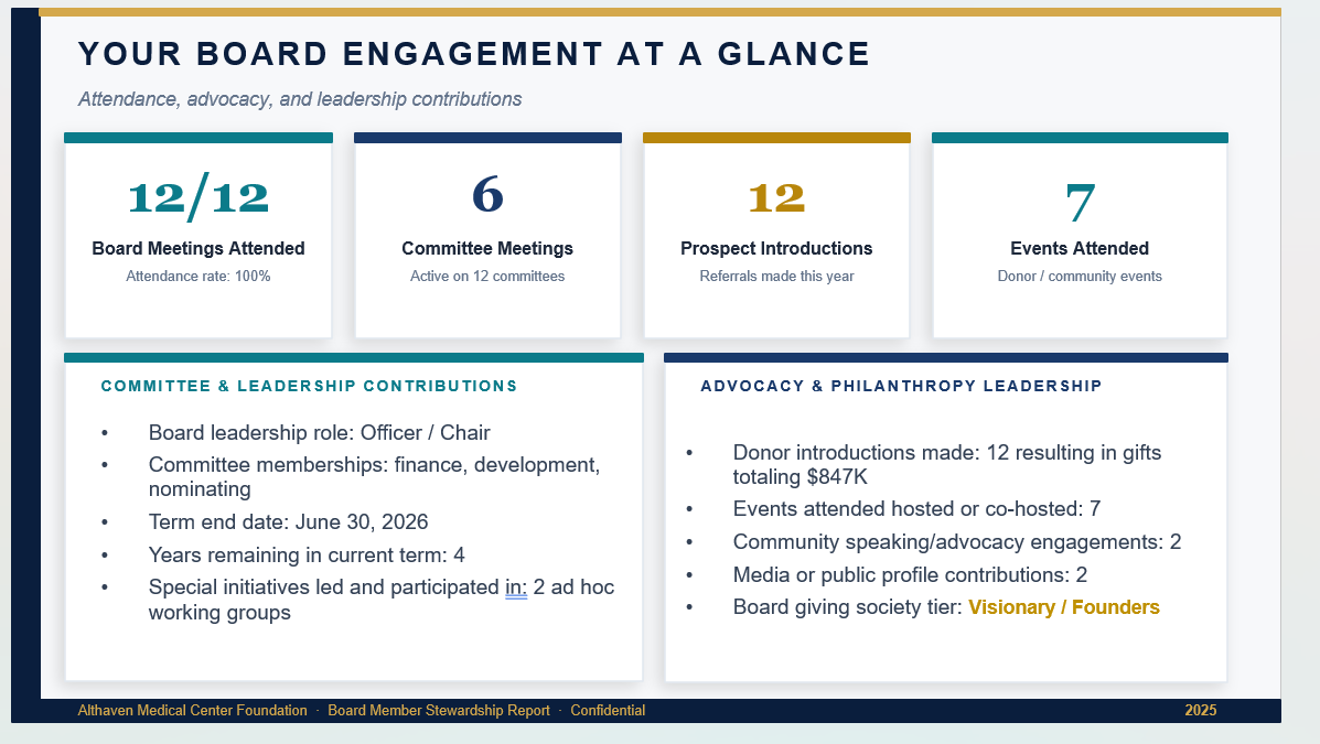 Board Cultivation & Engagement