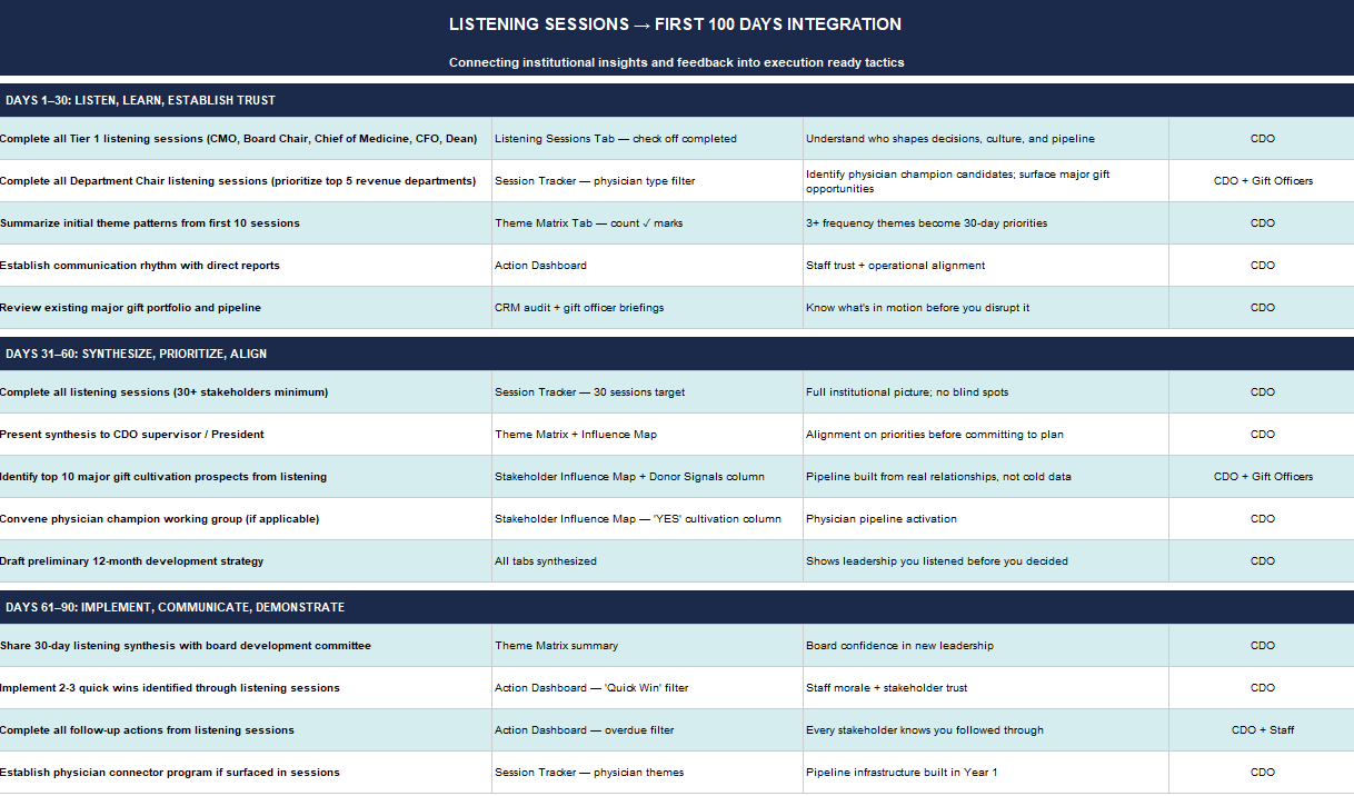 First 100 Days New Leadership Playbook