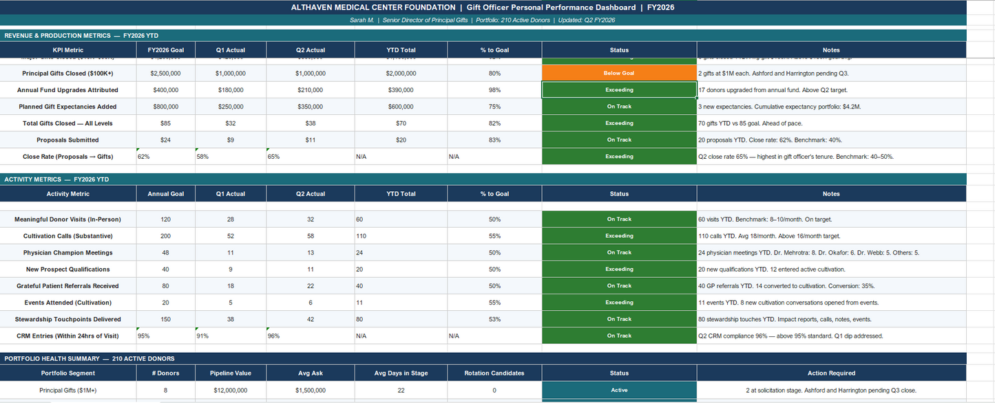 KPIs, Dashboards & Performance Metrics