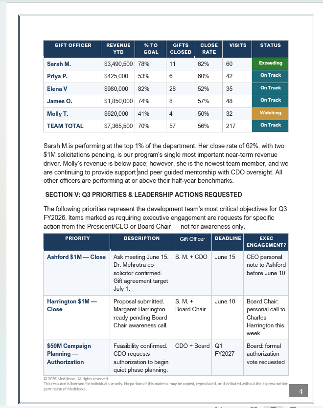 KPIs, Dashboards & Performance Metrics