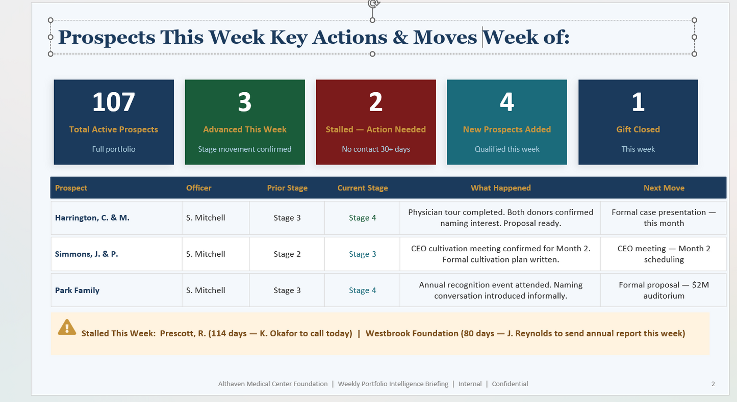Portfolio Management Moves Tactics & Interactions
