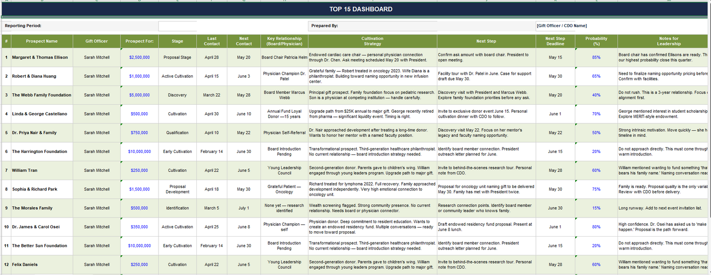 Portfolio Management Moves Tactics & Interactions