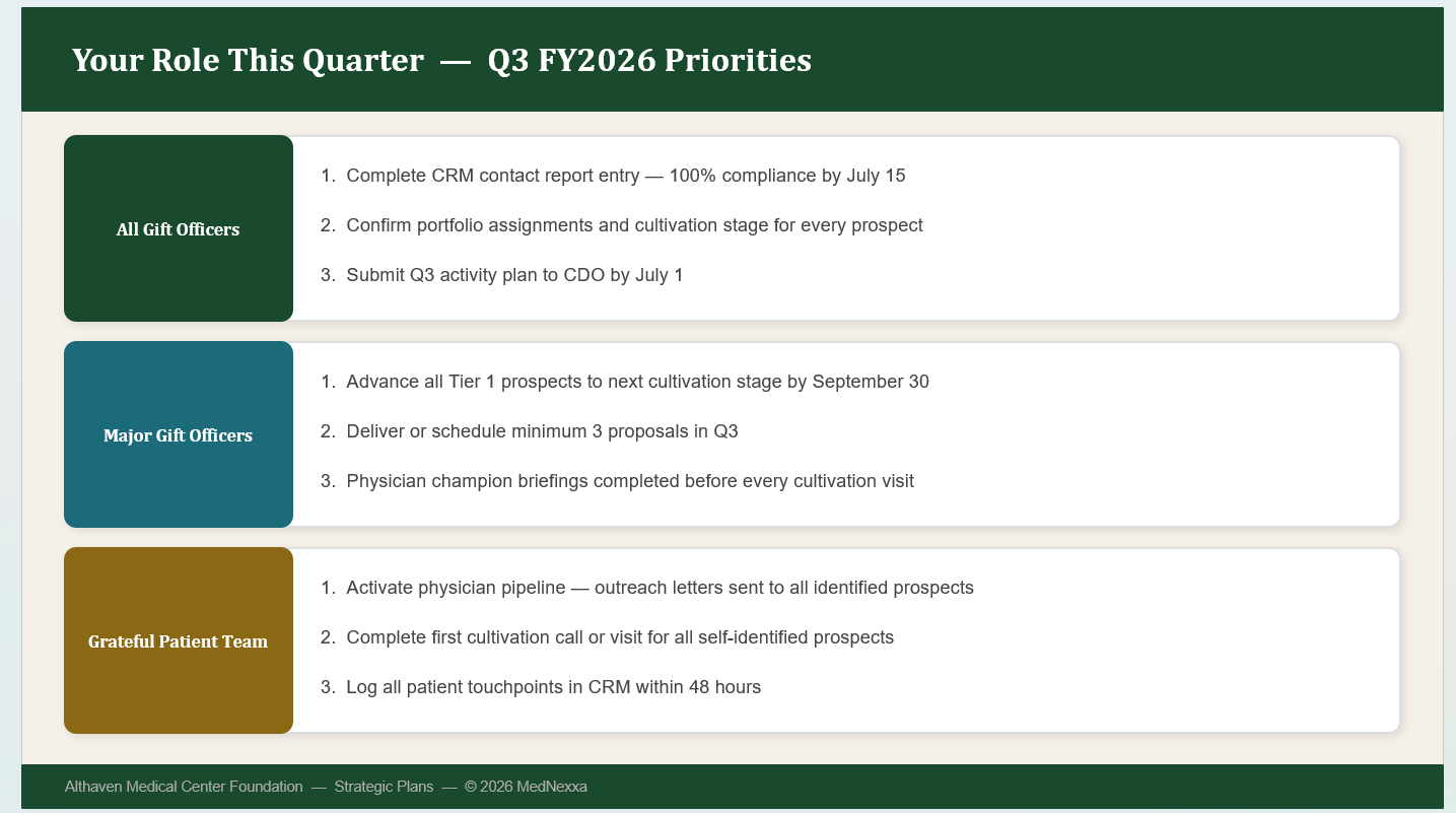 Strategic Plans & Priorities